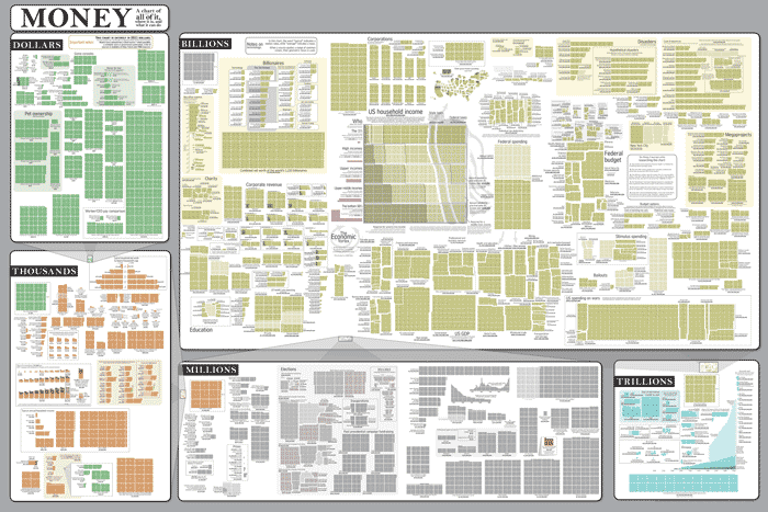 randall munroe money infographic