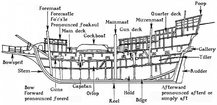 sail ship terminology